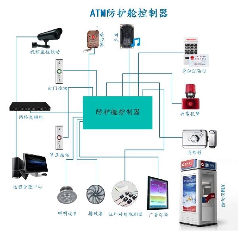网络拨号器:如何选择最合适的工具